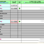 会社員兼業主婦がふるさと納税をやってみた【主婦のふるさと納税レビュー】